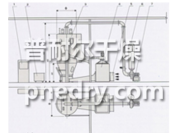 PGL-C型喷雾干燥制粒机