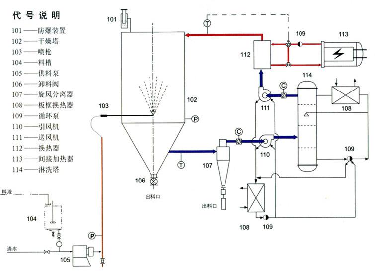 溶剂干燥机-闭路循环喷雾干燥机回收溶剂原理
